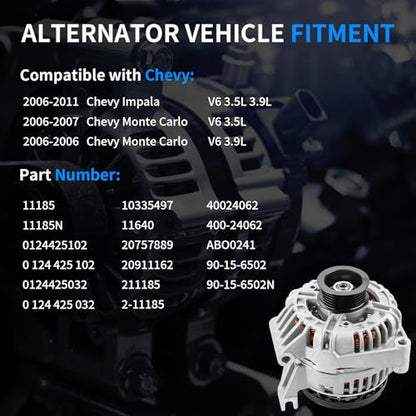 New Alternator for Chevy Impala Monte Carlo 3.5L 3.9L 12V 125Amp 2006-2011