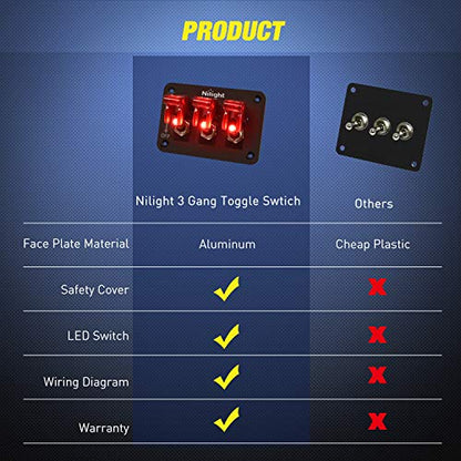 Nilight 3 Gang Toggle Switch 12V Rocker Switch Panel with LED Light and Flip Cover Heavy-Duty ON/Off Switch Plate 3 Pin SPST，2 Years Warranty - color: Red 3 Gang