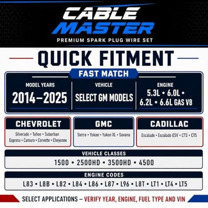 10.2MM Spark Plug Wire Set for Silverado Sierra 5.3L 6.0L 6.2L 6.6L V8 Red