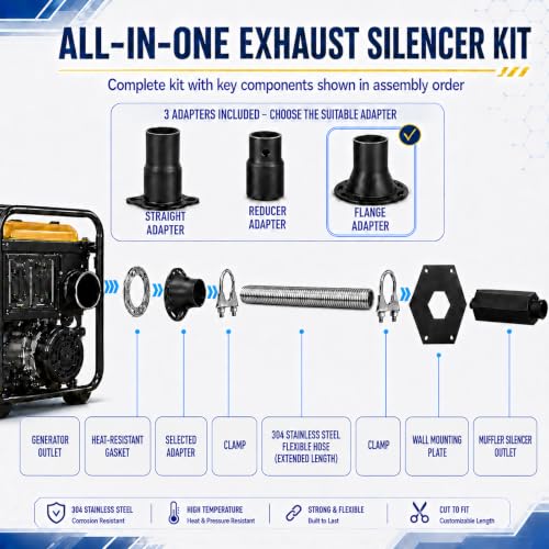 Generator Exhaust Extension Kit (Used in Shed Box), Portable Generator Exhaust Silencer Kit with Three Universal Adapters, Generator Muffler Exhaust Noise Reduce 80% (Black, 28.21" Hose)