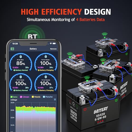 ANCEL BM200 Blue-US Battery Monitor 12V Automotive Bluetooth - color: Blue