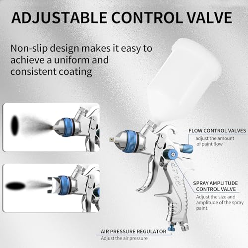HVLP Spray Gun Kit with 1.4/1.7/2.0/2.5mm Nozzles, HVLP Air Spray Gun - color: Blue-1.4/1.7/2.0/2.5