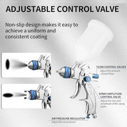 HVLP Spray Gun Kit with 1.4/1.7/2.0/2.5mm Nozzles, HVLP Air Spray Gun - color: Blue-1.4/1.7/2.0/2.5