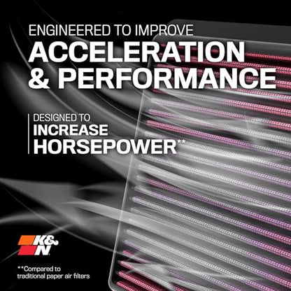 K&N High-Flow Original Lifetime Engine Air Filter: Increase Power: Premium, Washable: Compatible with 2019-2025 ACURA: RDX, 33-3096