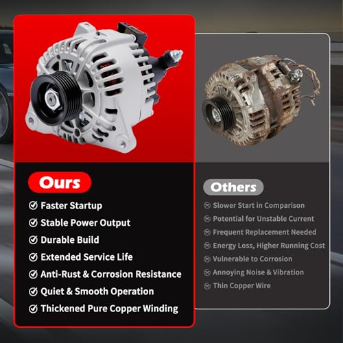 Alternator 11188 New 120A 12V for Santa Fe 2005-2006 V6 2.7L - size: 11188
