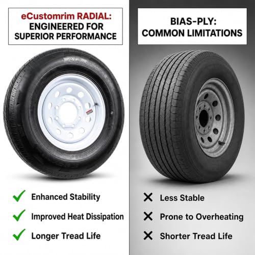 eCustomrim 2-Pack Radial Trailer Tire Rim Assembly ST235/80R16 White 8 Lug