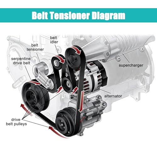 AULINK 97288625 Belt Tensioner Assembly with Pulley (6.6L V8) For Chevy - size: 38172