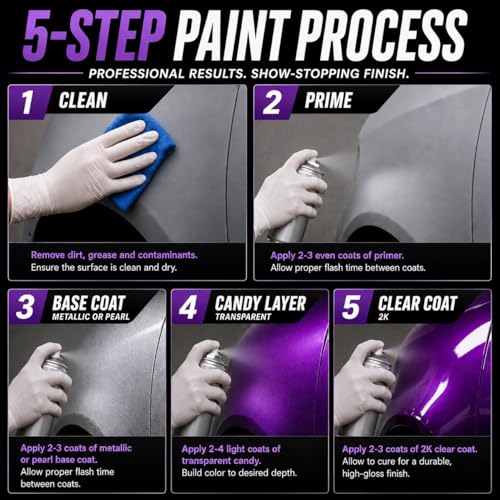 LiME LiNE Complete 3-Step Candy Paint Kit – Automotive Aerosol Paint System with Silver Base, Transparent Candy & 2K Clearcoat, Professional Finish, No Spray Gun Required (Candy Gold) - color: Candy Gold
