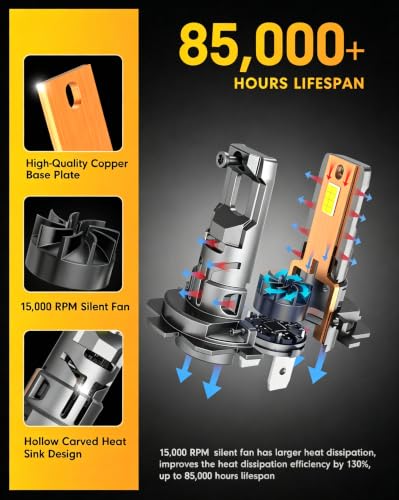 FORENNER FORNNER 2026 NEW H7/H7LL Bulbs, 100000LM 1300% Brightness 6500K Cool White, CANBUS Ready No Adapter Needed, True 1:1 Mini Fit, 85000+ Longer Lifespan, Driving, Fog & Spot Light Assemblies - size: H7/H7LL