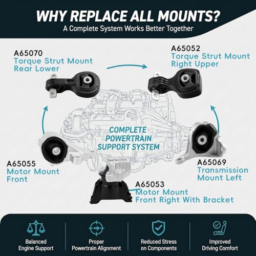 5PC Engine & Transmission Mount Set for 2012-2014 Honda CR-V 2.4L Auto - size: 2012-2014 CRV L4 2.4L