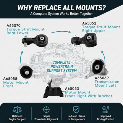 5PC Engine & Transmission Mount Set for 2012-2014 Honda CR-V 2.4L Auto - size: 2012-2014 CRV L4 2.4L