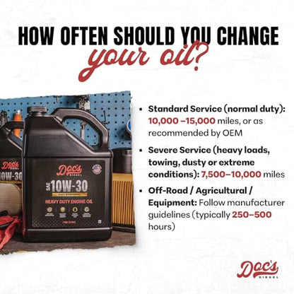 Doc's Diesel 10W-30 Full Synthetic Heavy Duty Oil, CK-4 Fuel Saver, 2 Gal - color: Full Synthetic 10W-30, size: 2-Gallons