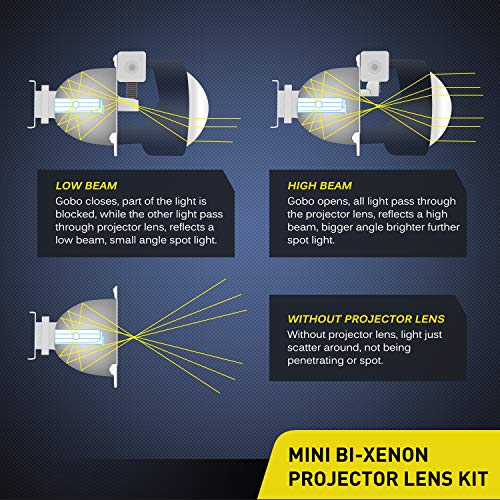 Nilight - 10041P 2.5" Mini Projector Lens for H1 Bulb Headlights Retrofit, Custom Headlamps Conversion:Chrome Shround,2 Years Warranty