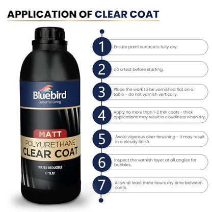 Bluebird Polyurethane Clear Coat for Furniture, Paintings, Water-Based Professional Varnish (Matt, 33.8 Fl Oz) - color: Matt, size: 33.8 Fl Oz