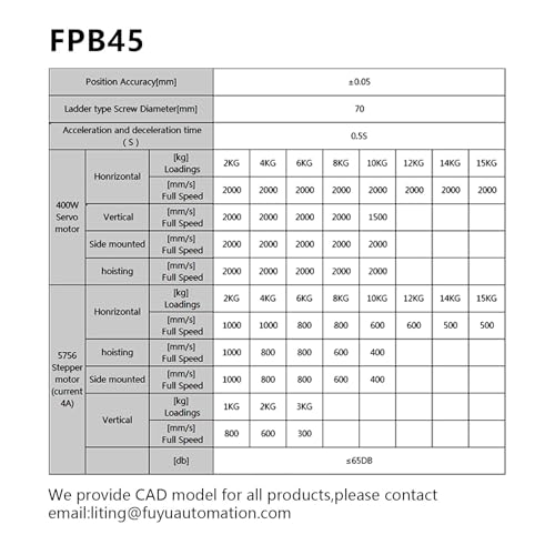 FUYU FPB45 Linear Belt Rail Linear Motion Guide Belt Drive Linear Module Table Nema 23 Stepper Motor for CNC[1300mm Work Size Stroke] - size: 1300mm