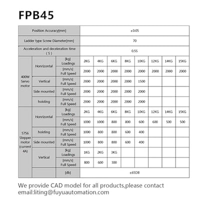 FUYU FPB45 Linear Belt Rail Linear Motion Guide Belt Drive Linear Module Table Nema 23 Stepper Motor for CNC[1900mm Work Size Stroke] - size: 1900mm