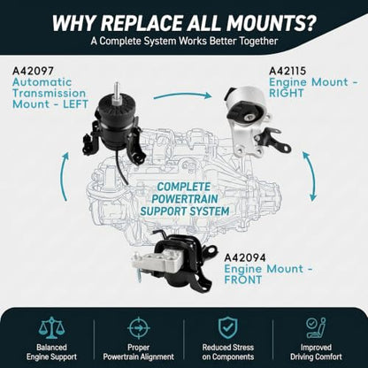 3PC Engine Motor Transmission Mount Kit for 2018-2024 Toyota Camry 2.5L AUT - size: 2018-2024 Toyota