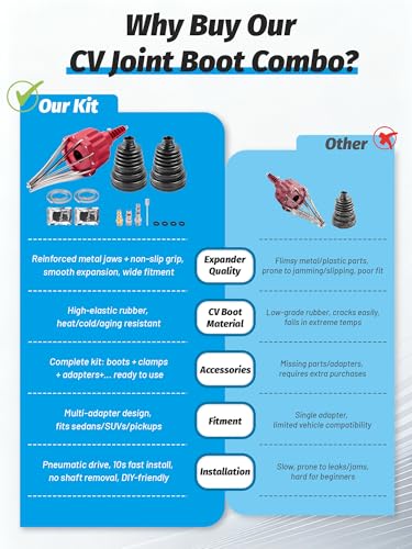 Pneumatic CV Joint Boot with 2 Sets CV Joint Boot Repair Kits - size: 1x Installation Expander+2x CV Boots