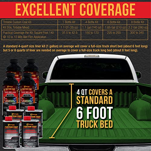 Custom Coat Emerald Green 1.5 Gallon Urethane Spray-On Truck Bed Liner Kit