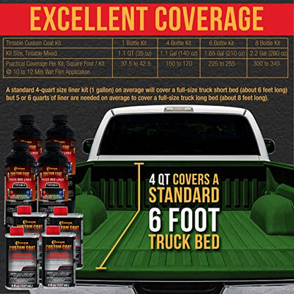 Custom Coat Emerald Green 1.5 Gallon Urethane Spray-On Truck Bed Liner Kit