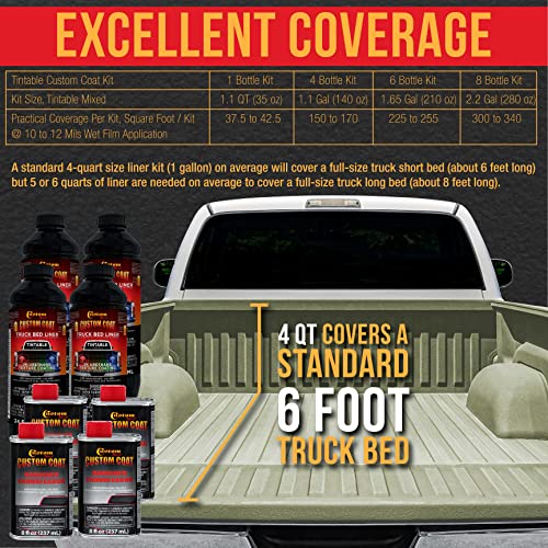 Custom Coat Gray Green Spray-On Urethane Truck Bed Liner Kit, 2 Gallons