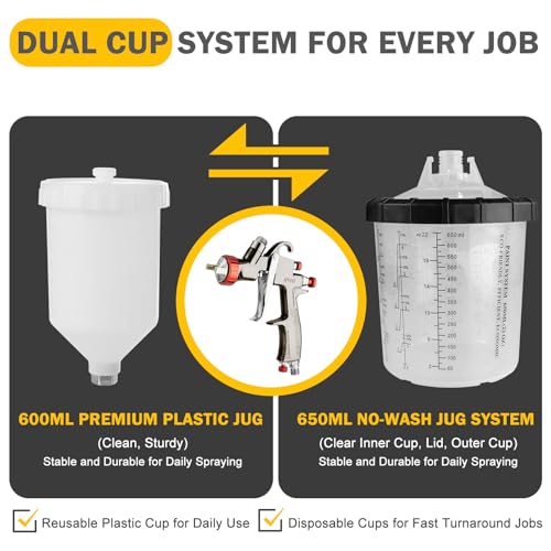 SRQ R500 LVLP Air Spray Gun with 650ml Mixing Cup & 600ml Reusable Plastic Cup, 1.3/1.7/2.0mm Nozzles Paint Gun Sprayer, Automotive Paint Gun for Car, Furniture, Fence, Varnish& Top Coat - color: 5 mixing cup+plastic jug