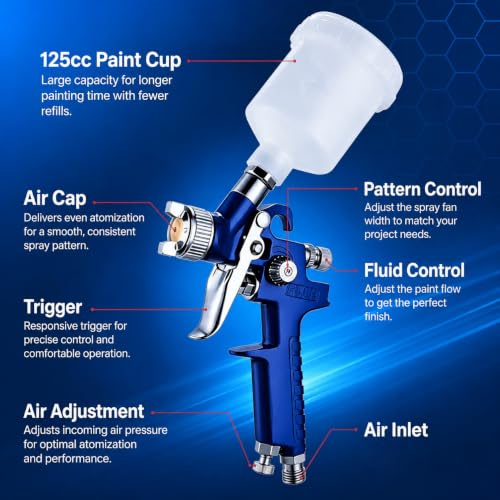 Mini HVLP Air Spray Gun Kit with 0.8mm & 1.0mm Nozzles, 125cc Cup for Automotive Touch Up & DIY Projects, Professional Paint Sprayer (0.8mm Nozzle)