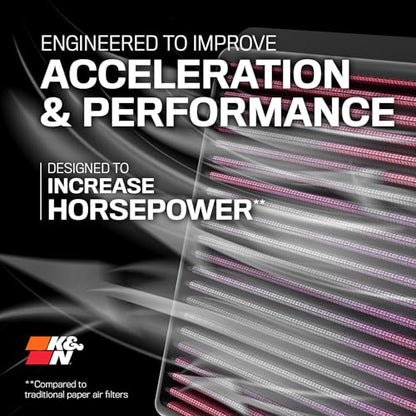 K&N High-Flow Original Lifetime Engine Air Filter: Washable, 33-5025