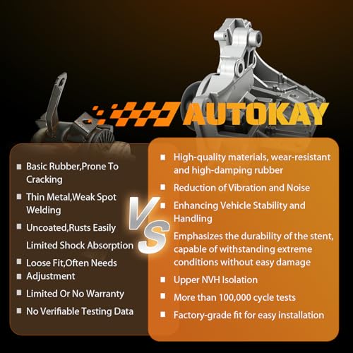 AUTOKAY Motor Mount Kit Set for Nissan Rogue 2.5L 14-17, 4pc