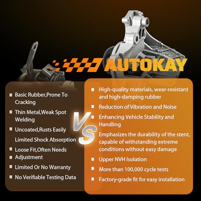 AUTOKAY Motor Mount Kit Set for Nissan Rogue 2.5L 14-17, 4pc