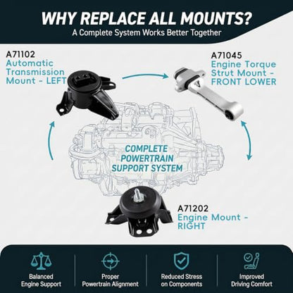 3PC Engine Motor Transmission Mount Kit for 2014-2020 Kia Sorento Santa Fe - size: 2019-2020 Hyundai Santa Fe 2.4L