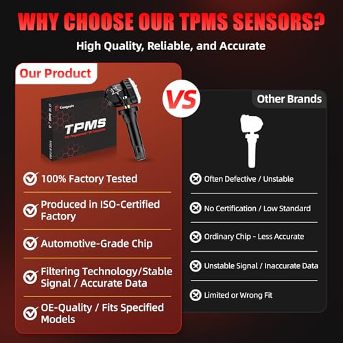 Pre-Programmed 315Mhz TPMS, Tire Pressure Sensor Fit for Chevy Silverado(2007-2019)/Equinox(2007-2022), Cadillac Escalade (2007-2020), GMC Terrain(2010-2020)/Sierra(2007-2019) (4PCS)