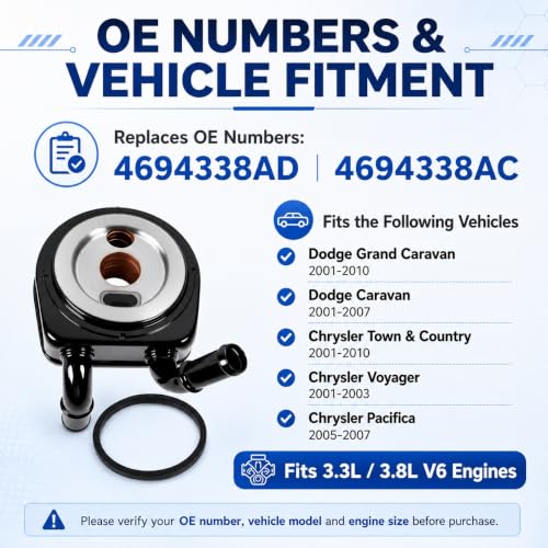 4694338AD Engine Oil Cooler Fit for 2001-2007 Caravan Chrysler - color: 4694338AD