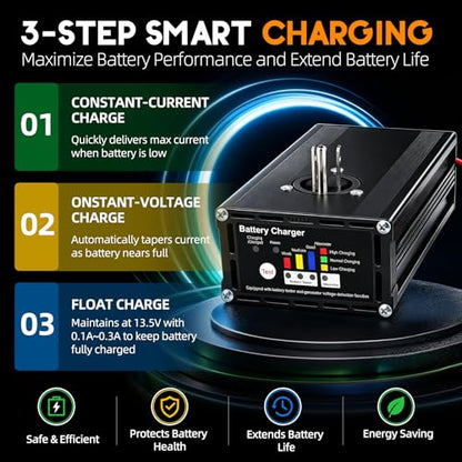 10 AMP 12 Volt Battery Charger & Tester for Dump Trailers, Cars (Automotive), RVs, Marine (Boats), Panel Mount On Board Trickle Charger Maintainer, LED Battery & Alternator Status, Trailer Accessories