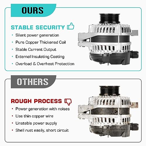 New Alternator Compatible with Honda Accord EX-L 3.5L 2013 2014 2015 2016 2017 400-52569R, 104211-8270, 11671, 290-6313, 31100-5G2-A01, 31100-5G2-A01RM, AND0649