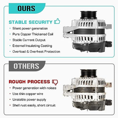 New Alternator Compatible with Honda Accord EX-L 3.5L 2013 2014 2015 2016 2017 400-52569R, 104211-8270, 11671, 290-6313, 31100-5G2-A01, 31100-5G2-A01RM, AND0649
