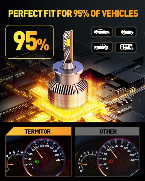 Termitor D2S Light Bulbs, 55000LM 1000% Brighter 6500K Cool White - color: D2S-