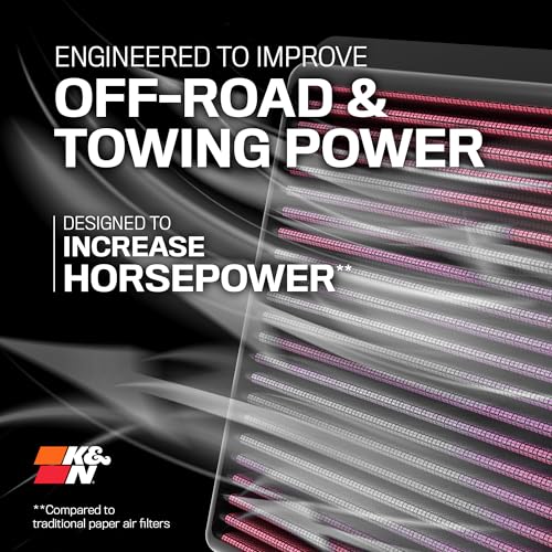 K&N High-Flow Original Lifetime Engine Air Filter: Increase Power: Premium, Washable: Compatible with 2007-2018 JEEP: Wrangler, Wrangler JK, 22-2364
