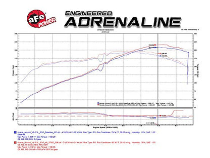 aFe Power #46-37002 Silver Bullet Throttle Body Spacer