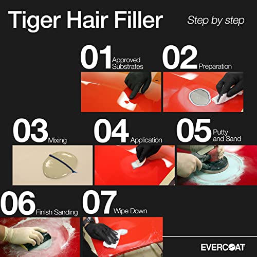 Evercoat Tiger Hair - Long Fiber, Fiberglass Reinforced Filler - Waterproof Filler - 128 Fl Oz