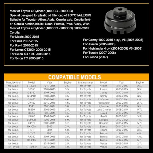 3mirrors 2Pcs Oil Filter Wrench Set, Aluminum Oil Filter Cap Removal Tool Compatible with ALL Toyota Lexus Scion RAV4 Camry Tundra Highlander with 64mm Cartridge Style Oil Filter System