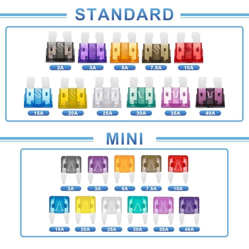 1200PCS Car Fuses Assortment Kit, 520PCS Standard Fuse Kit + 680PCS Mini Fuses + 2 Pullers for Auto/RV/Truck/Motorcycle (2A 3A 5A 7.5A 10A 15A 20A 25A 30A 35A 40A) (1200PCS)