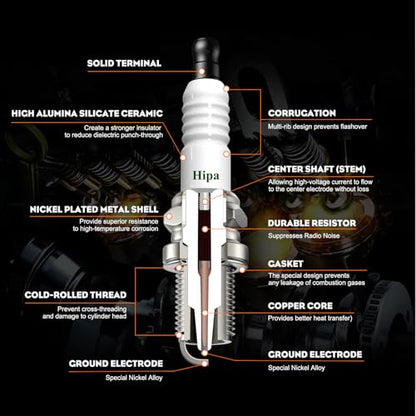 BPR5ES Spark Plug for NGK 7734 Honda 98079-55846 Torch F5RTC 2 Pack - size: BPR5ES 2pack