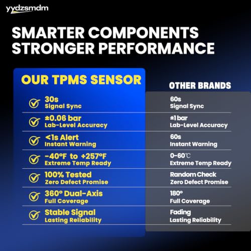 TPMS(Tire Pressure Sensor)Fit F150.Escape.Fusion.Mustang.Ranger 4PCS 315Mhz