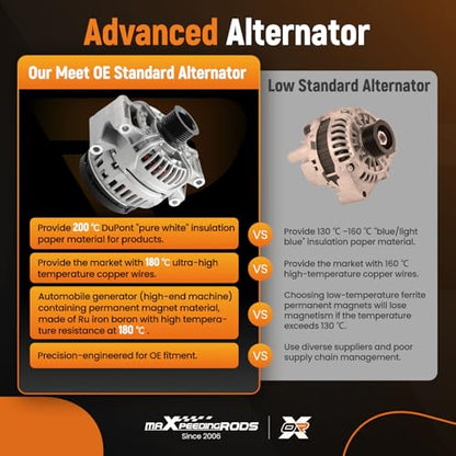 maXpeedingrods Alternator for Mercedes-Benz for C300 W204 V6 3.0L 2009-2012 - size: 14051N