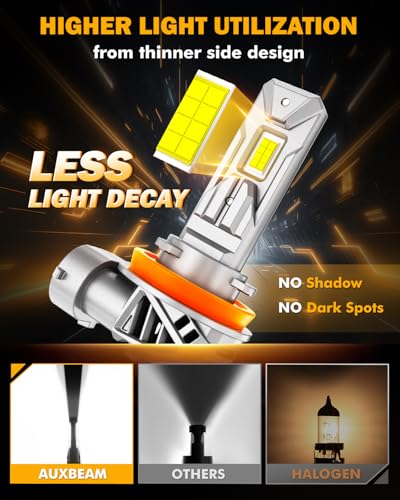 Auxbeam Q26 Series H11 H8 H9 Fog Lights White Offroad Lights 20000LM - color: White, size: H11