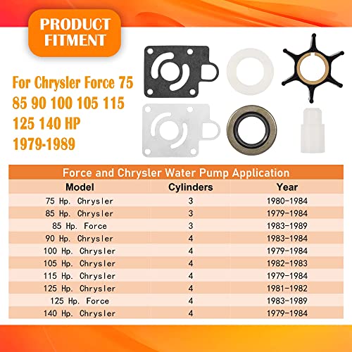 Bonbo 12012 Water Pump Impeller Repair Kit Replacement for FK1069