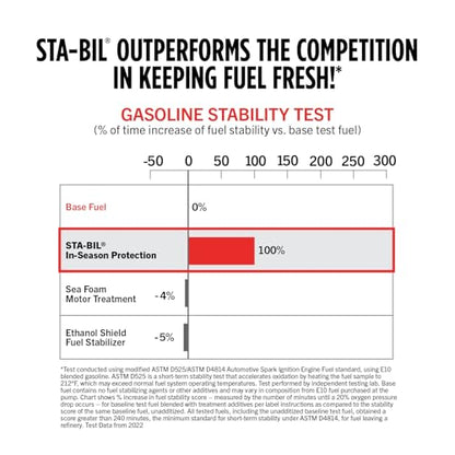 STA-BIL In-Season Protection Fuel System Treatment & Injector Cleaner, 10oz - size: 10 Fl Oz (Pack of 1)