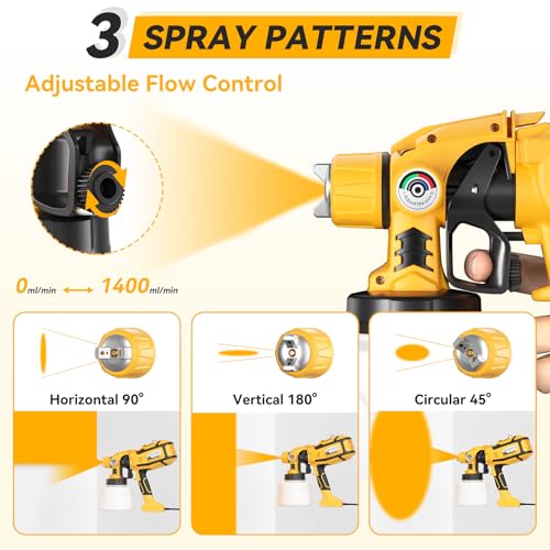 Paint Sprayer, Cosyjazz 1200W HVLP Spray Paint Gun with 5 Nozzles & 3 Spray Patterns, Adjustable Flow Control, 1400ml Container & Cleaning Tools, for House Painting, Fences, Cabinets, Walls etc.