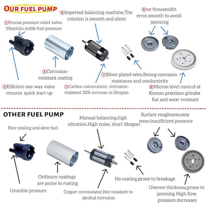 Fuel Pump Fit for Mercury Marine Mercruiser 4-Stroke 20-60HP,2002-2012